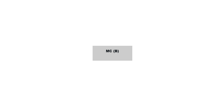 MC (B)