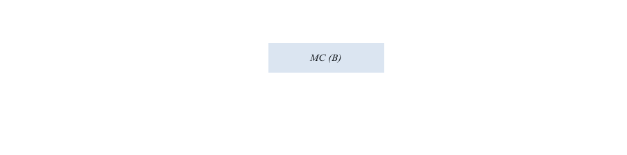 MC (B)